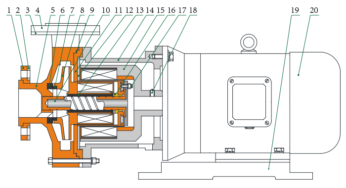 CQB全塑殼體泵的結構簡圖