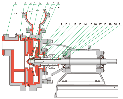 FSZ系列耐腐蝕自吸泵結(jié)構(gòu)簡(jiǎn)圖