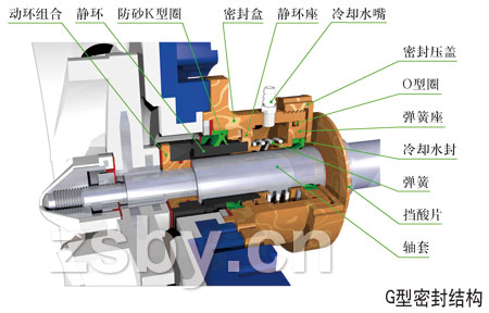 FXB-Z系列稀酸泵G型機械密封