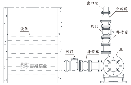 HFM-U系列全塑型耐腐耐磨后吸泵安裝示意圖