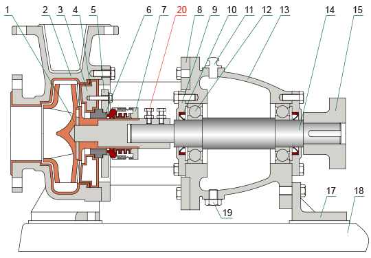 IHF葉輪用螺栓緊固型泵結(jié)構(gòu)圖
