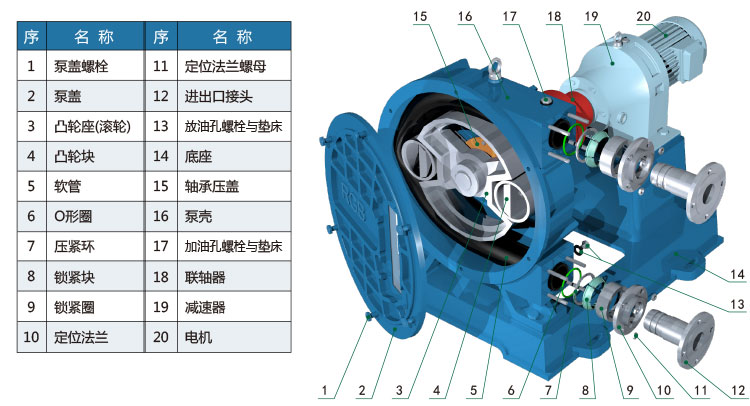 RGB系列蠕動軟管泵單管結(jié)構(gòu)簡圖