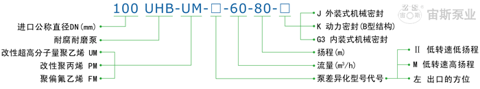 UHB-UM系列耐腐耐磨泵型號標注