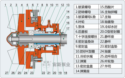 UHB-UM系列耐腐耐磨泵G3型機械密封結(jié)構(gòu)簡圖