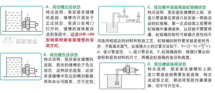 UHB-UM系列耐腐耐磨泵安裝示意圖