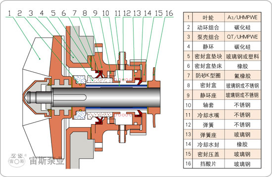 UHB-ZK-A型耐腐耐磨泵G3型機(jī)械密封結(jié)構(gòu)簡(jiǎn)圖