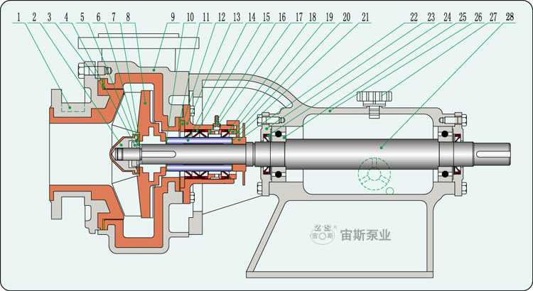 UHB-ZK-A型耐腐耐磨泵不帶副葉輪結(jié)構(gòu)簡(jiǎn)圖