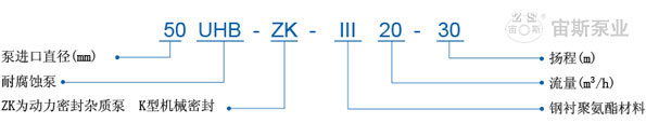 UHB-ZK-III型鋼襯聚氨酯高耐磨渣漿泵型號(hào)含義