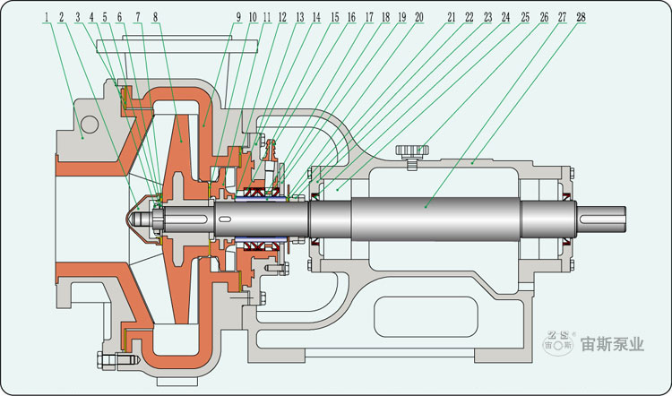 UHB-ZK-III型鋼襯聚氨酯高耐磨渣漿泵帶副葉輪結(jié)構(gòu)簡圖