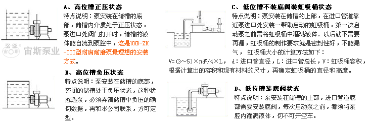 UHB-ZK-III型鋼襯聚氨酯高耐磨渣漿泵的安裝示意說明