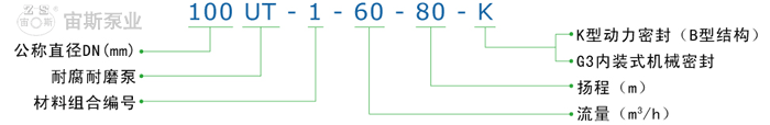 UT型防腐耐磨冶煉專用泵型號標注