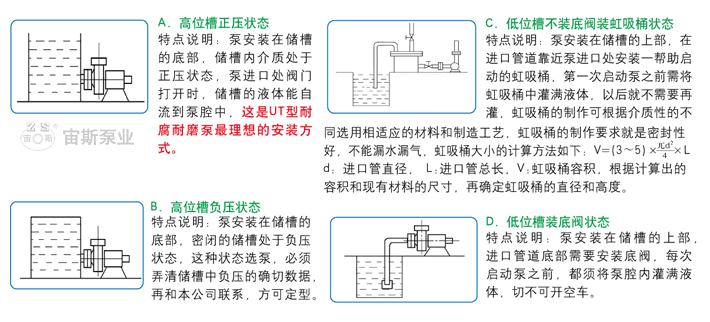 在幾種常見的槽位狀況下泵的安裝示意及說明
