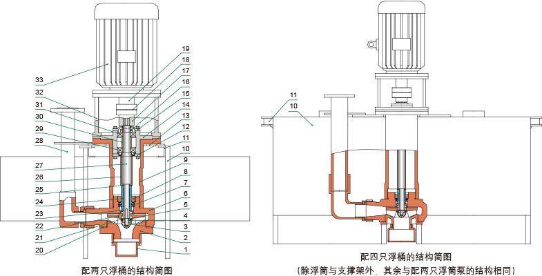 YUF系列耐腐耐磨浮動(dòng)式液下泵結(jié)構(gòu)簡圖