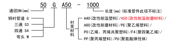 鋼襯塑管道型號(hào)標(biāo)注