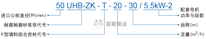 K型填料組合密封型號(hào)含義
