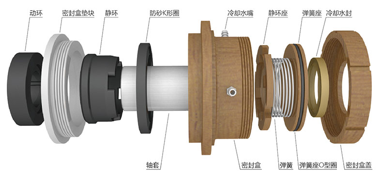 G3型密封組合分解圖