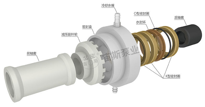 K型密封組合（HFM）帶水冷帶副葉輪