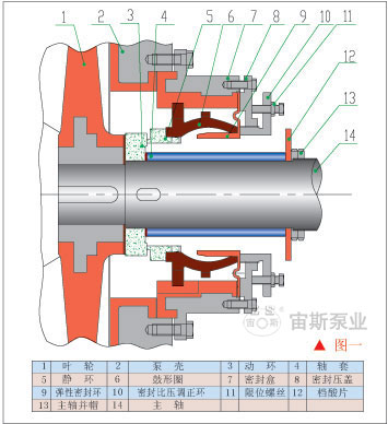 自平衡雙端面的設(shè)計結(jié)構(gòu)