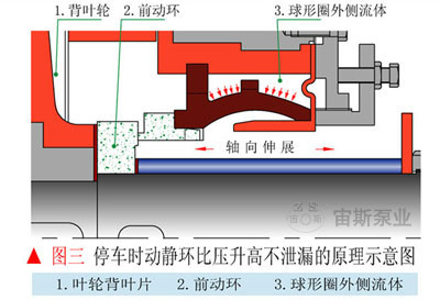 停車時不泄漏的工作原理
