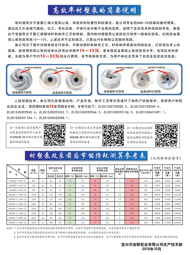 高效率襯塑泵的簡要說明