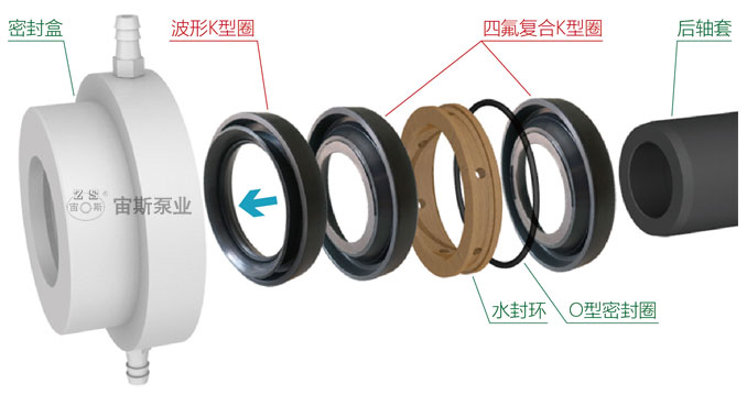 HFM泵改進(jìn)型密封圈安裝說明