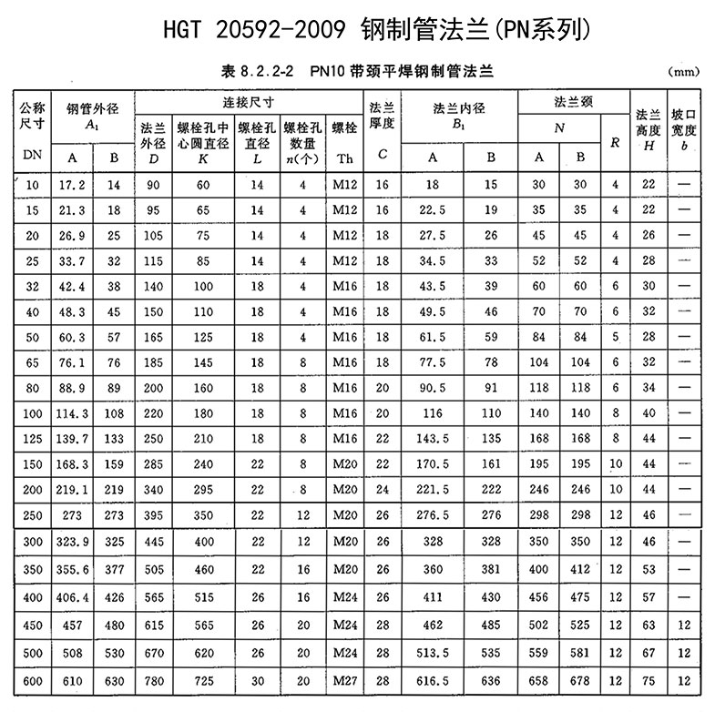 HG/T20592-2009帶頸平焊鋼制管法蘭PN10標準