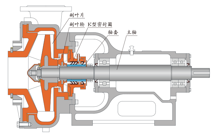K型動力密封泵結(jié)構(gòu)示意圖